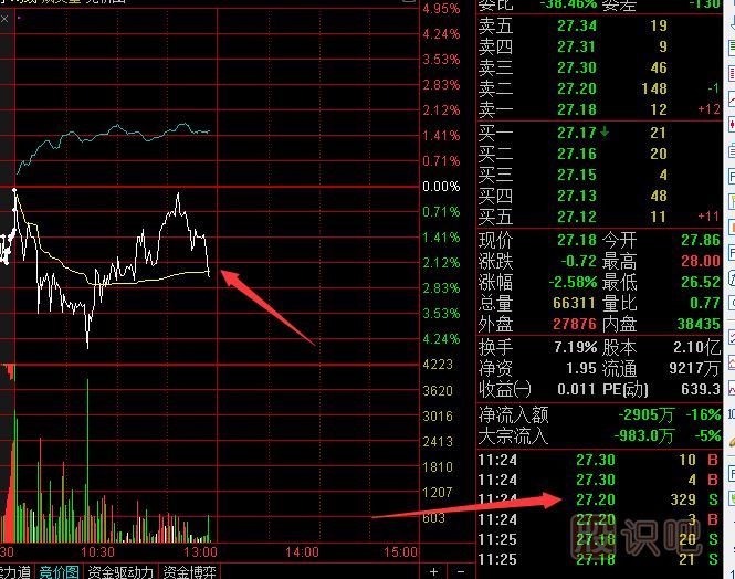 股票盘口分析-大单在主力运作中的市场含义