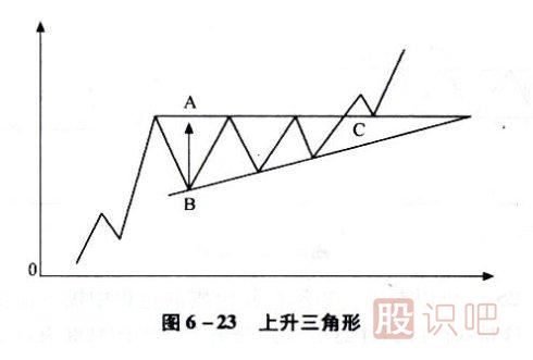 向上有效突破K线图形态（图解）