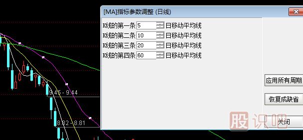 均线怎么调出来-均线怎么设置-均线的日期怎么看