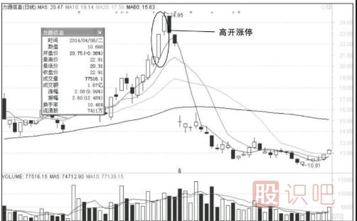 主力诱多假涨停真出货形态介绍