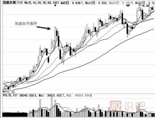 尾盘偷袭拉升目的解读-庄家出货时的骗线-与后期拉升造势