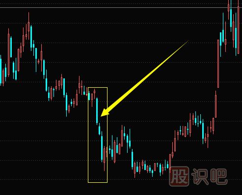 洗盘是什么意思,股票洗盘的多种K线形态（图解）