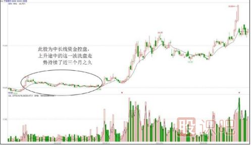 怎么判断洗盘的时间长短