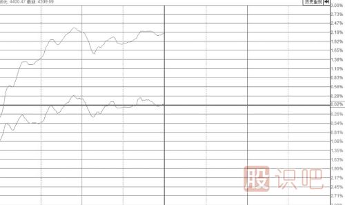 放量型一字涨停板的后市分析