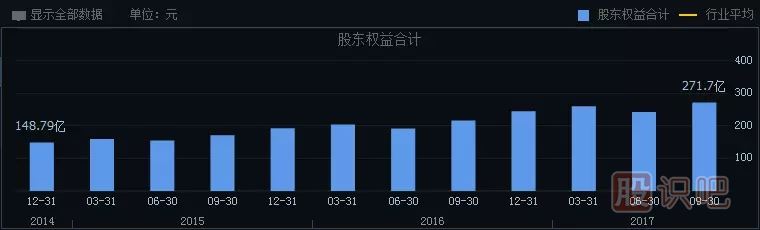 如何分析一只股票的未来涨幅空间及长线选股技巧