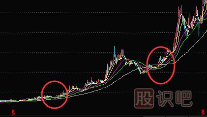 利用均线粘合或交叉向上发散选股的技巧