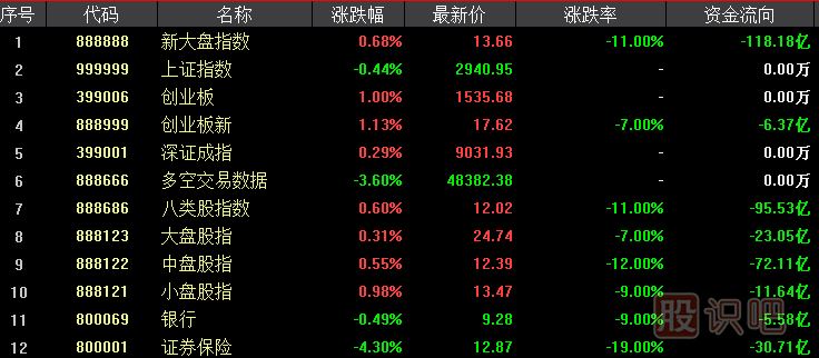 分析股市大盘成交量指标最重要