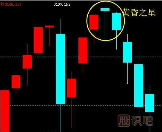 黄昏之星K线图的出现是止损信号