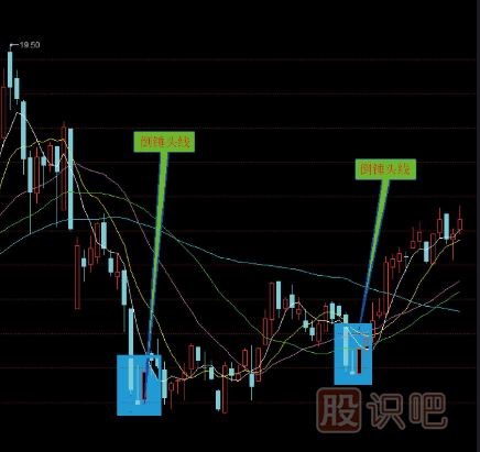 炒股入门K线图知识（图解）