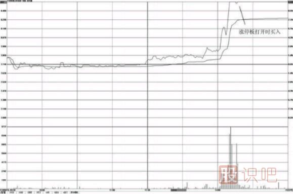 涨停板打开时的买入与卖出分析方法