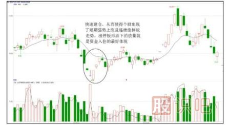 如何分析涨停板是启动拉升还是建仓