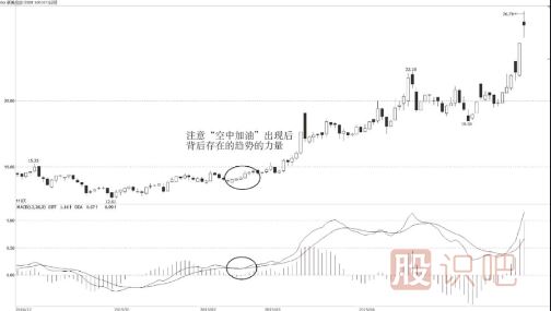 什么是MACD的空中加油形态？