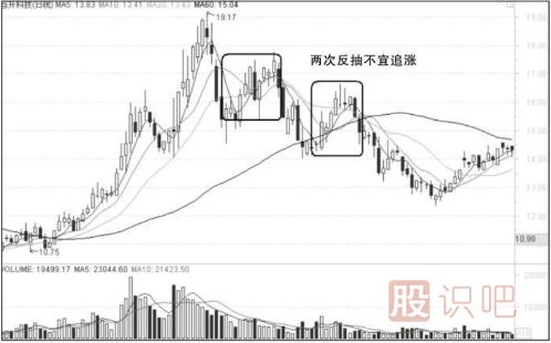 什么时候可以追涨买入？什么时候不应该追涨？