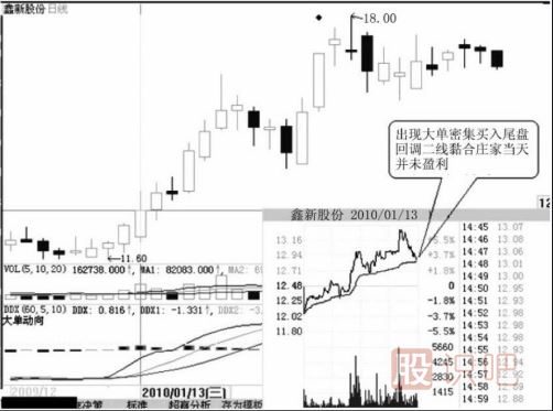 看分时图走势时黄色成本均价线的实战应用技巧