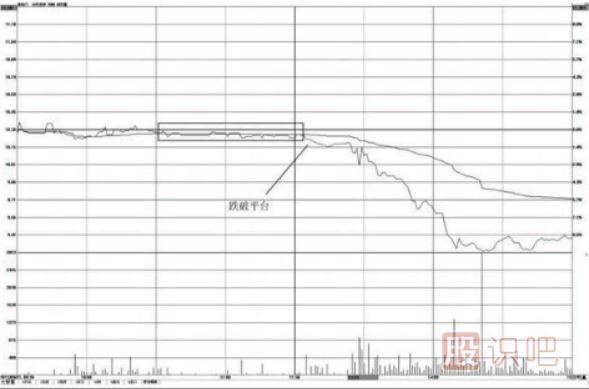 分时图卖点-跌破整理平台后卖出点