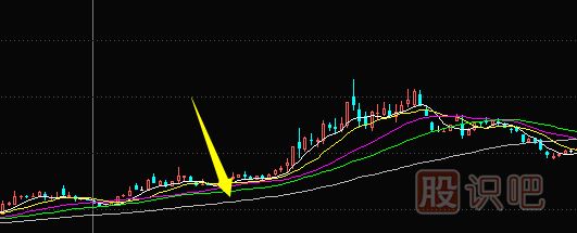 利用均线粘合或交叉向上发散选股的技巧