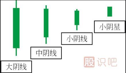 炒股入门K线图知识（图解）