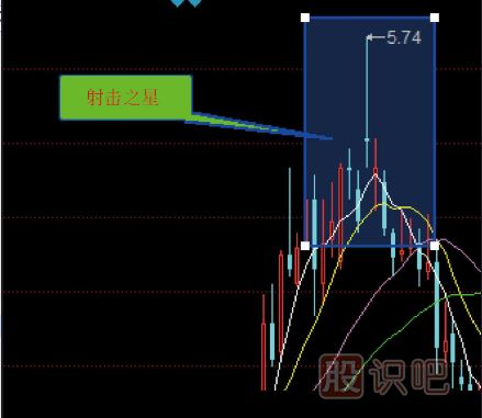 炒股入门K线图知识（图解）