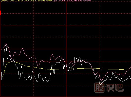 开盘瞬间大幅度低开与上下震荡方式试盘时盘口形态