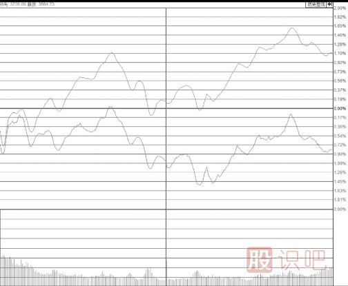 涨停板位置放量却不打开涨停板是主力出货吗？