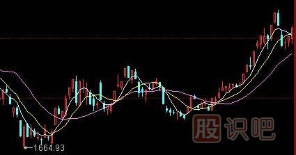 均线理论-均线运用技巧