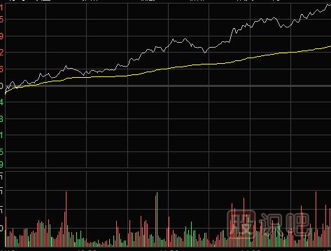 怎么看分时图盘中拉升形态（图解）
