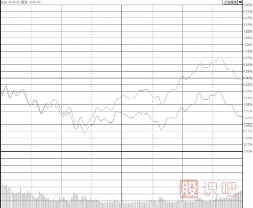 大幅放量冲涨停板形态后市分析