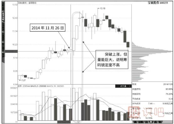 成交量指标的变化是股票上涨的最关键因素