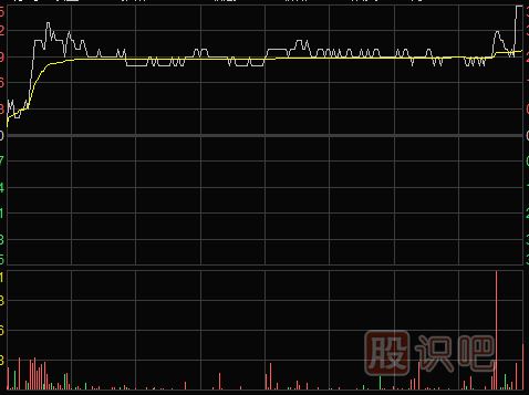 股票盘口知识-短线盘口分析之看盘技巧