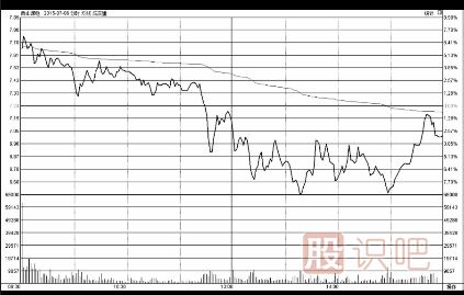 股票盘口知识-如何分析盘口走势及盘口高开走势