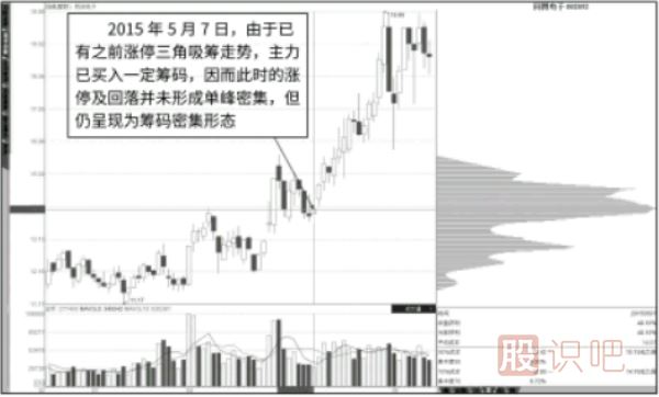 如何判断涨停板是吸筹还是出货？