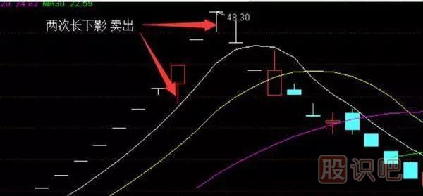 股票卖出技巧锦集-经典中的经典