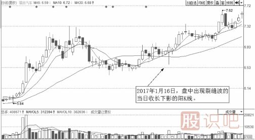 经典分时图形态-解析向下突袭的裂缝波