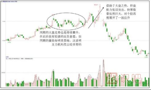 主力出货股票一定会下跌吗？出货阶段的上涨走势