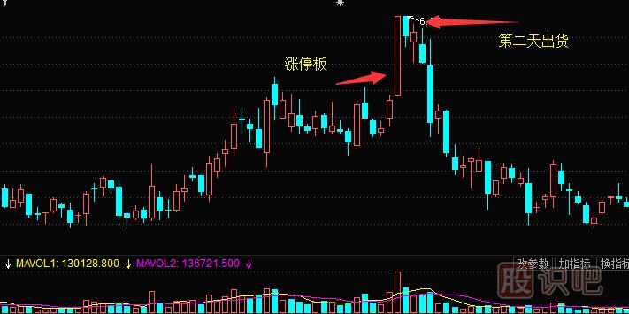 涨停板出货法-涨停板分析