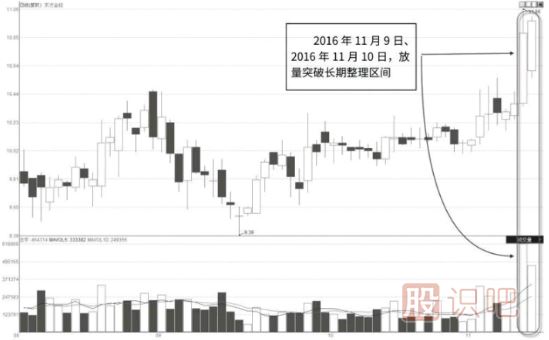 从成交量的变化寻找短线交易的机会