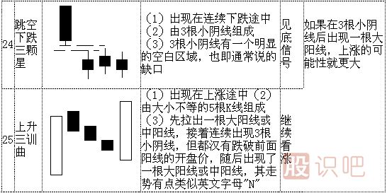 k线形态图解大全-最全股票K线形态分析