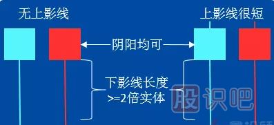 -锤头线和吊颈线（图解）