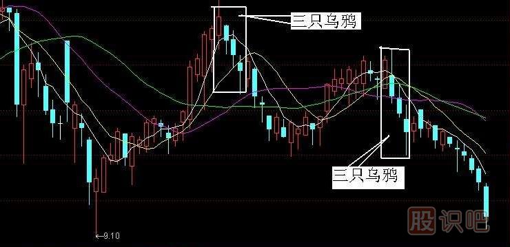 K线实战口诀三：三只乌鸦天上飞，高开低走个个黑