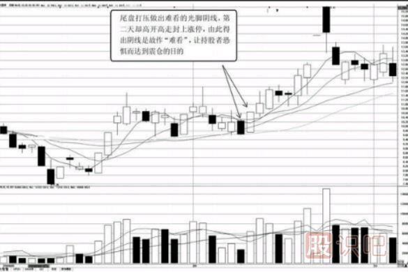 分时图走势分析-收盘前快速下砸形态