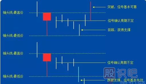 -锤头线和吊颈线（图解）