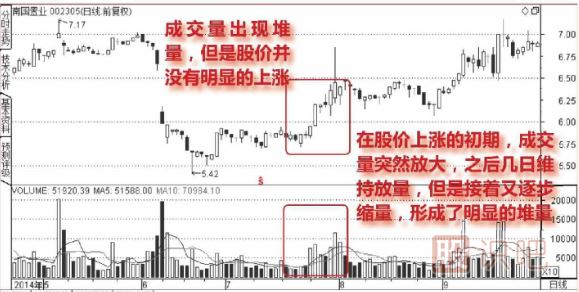 主力低位横盘建仓走势的成交量图形（图解）