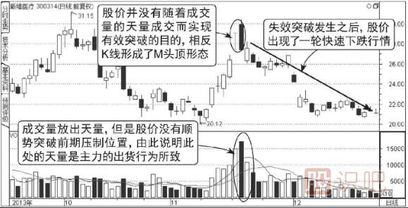 股票上升途中天量突破图形（图解）