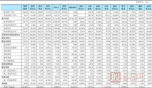 公司行业与公司财务报表之间的关系