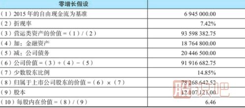 如何分析股票的价值-股票价值计算方法