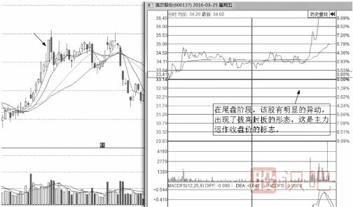 分时图出货的几种走势-盘口语言之尾盘拉升出货