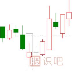 经典K线图知识之七种看涨的K线组合形态图