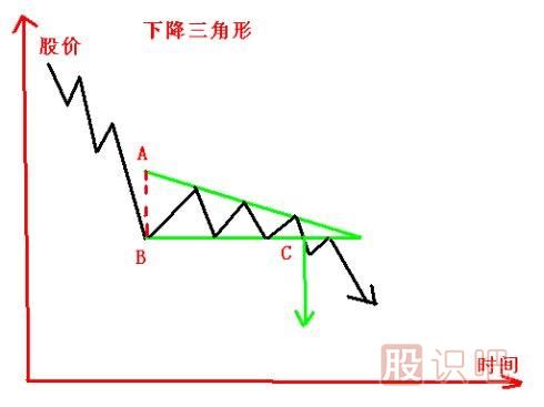 <a href=https://www.gupiaozhishiba.com/jsfx/K/ target=_blank class=infotextkey>K线</a>图的<a href=https://www.gupiaozhishiba.com/cgjq/zs/ target=_blank class=infotextkey><a href=https://www.gupiaozhishiba.com/GPRM/sy/927.html target=_blank class=infotextkey>止损</a></a>技巧-跌破下降三角形止损策略