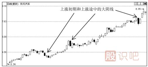 K线图形态分析-大阴线之后股价会怎么走？