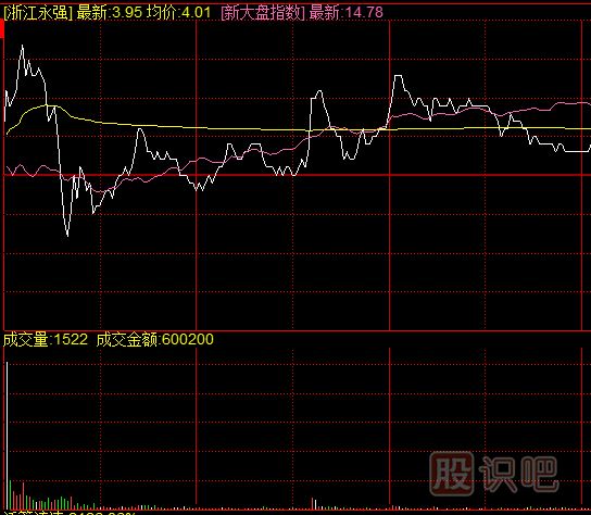 如何从分时图走势看<a href=https://www.gupiaozhishiba.com/GPRM/zs/3692.html target=_blank class=infotextkey>主力</a>是不是出货